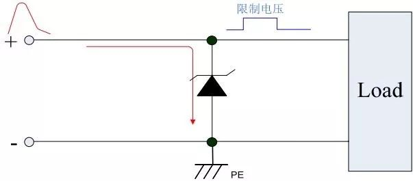保護(hù)器件TVS選型，讓選型能得心應(yīng)手！