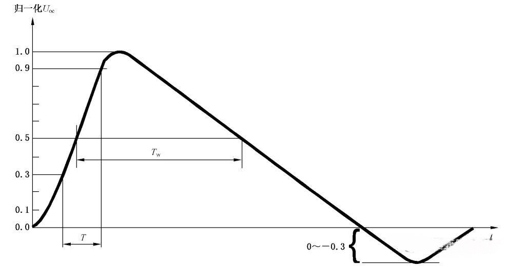 浪涌（沖擊）抗擾度測(cè)試及校準(zhǔn)方法探討！