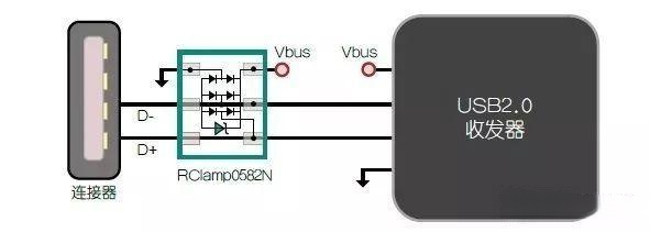 為什么要防護(hù)靜電放電?